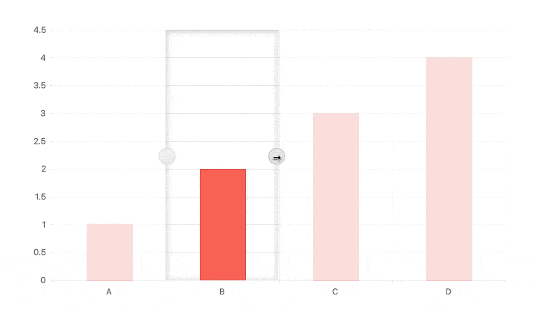 Angular Chart Selection