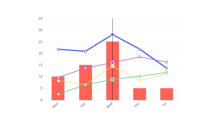 Angular Chart Axes