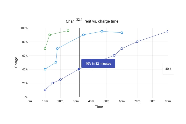 Angular Chart Crosshairs