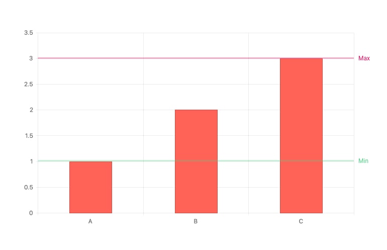 Angular Chart Plot Bands