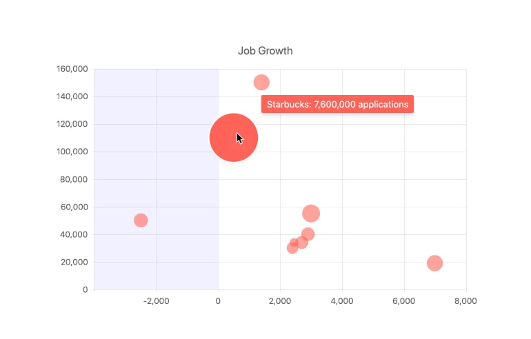 Angular Chart Tooltip