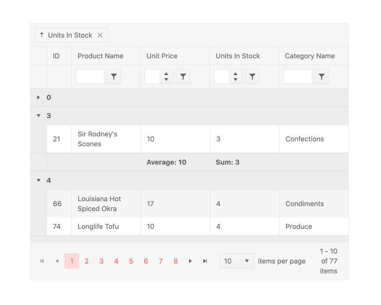 angular-grid-grouping