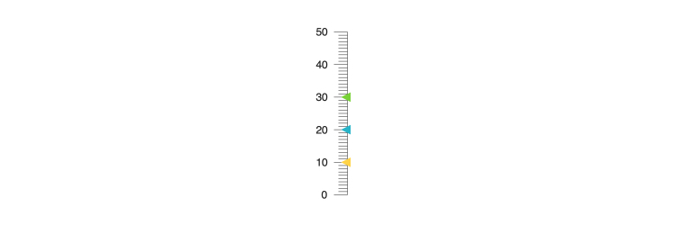 Kendo UI for Angular LinearGauge - Multiple Pointers