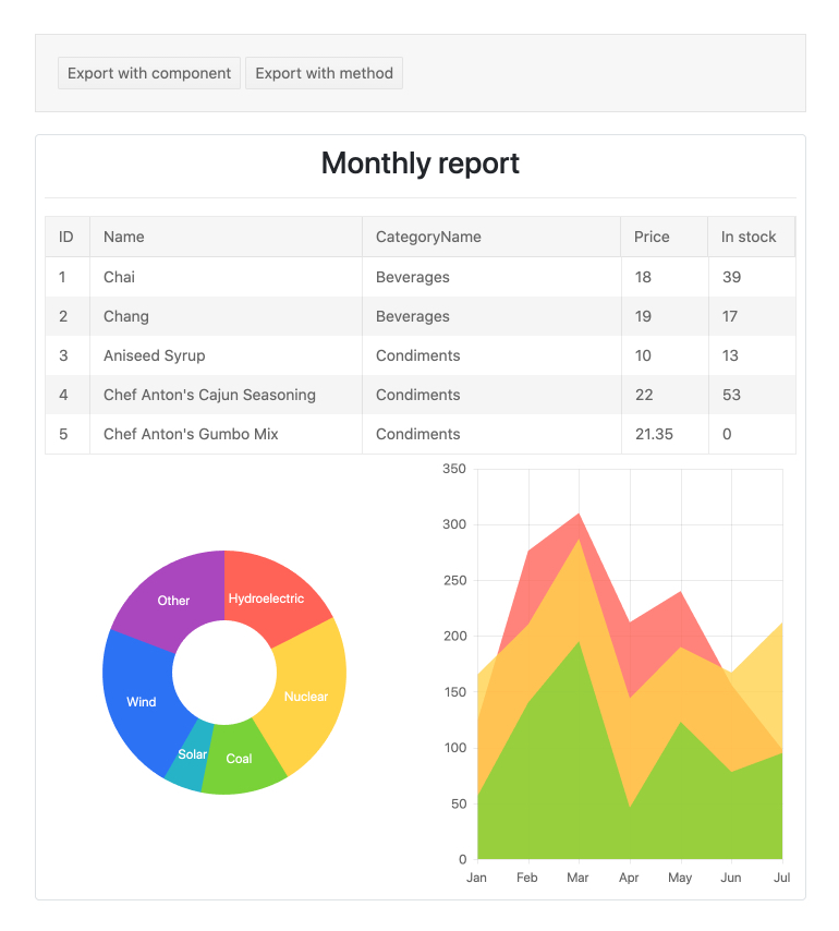 Kendo UI for Angular PDF Processing - Overview