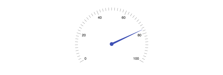 Kendo UI for Angular RadialGauge - Overview