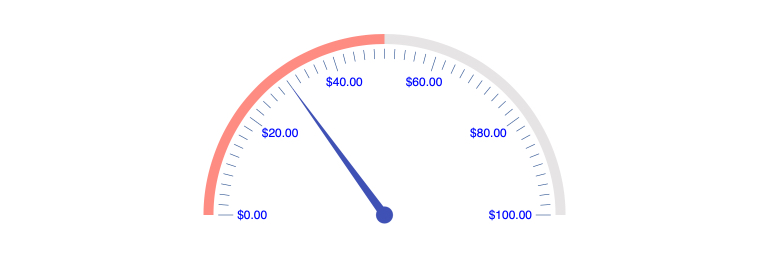 Kendo UI for Angular RadialGauge - Scale Options