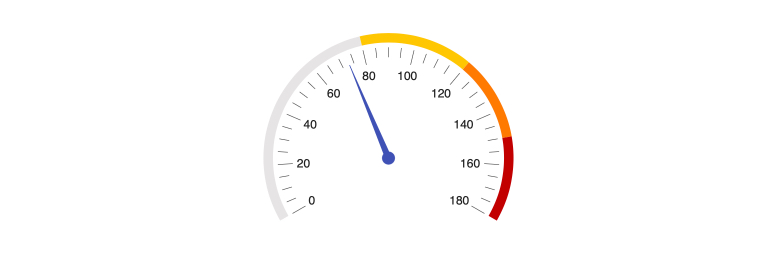 Kendo UI for Angular RadialGauge - Scale Ranges