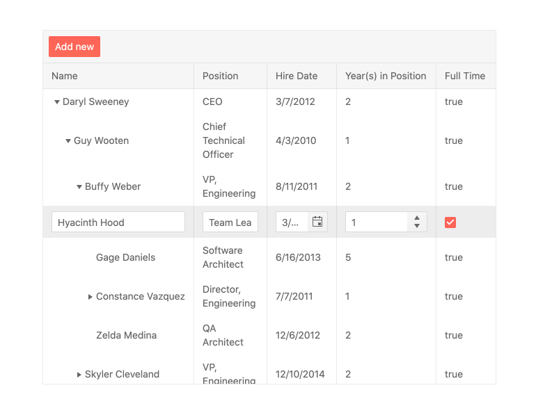 Kendo UI for Angular TreeList - Editing