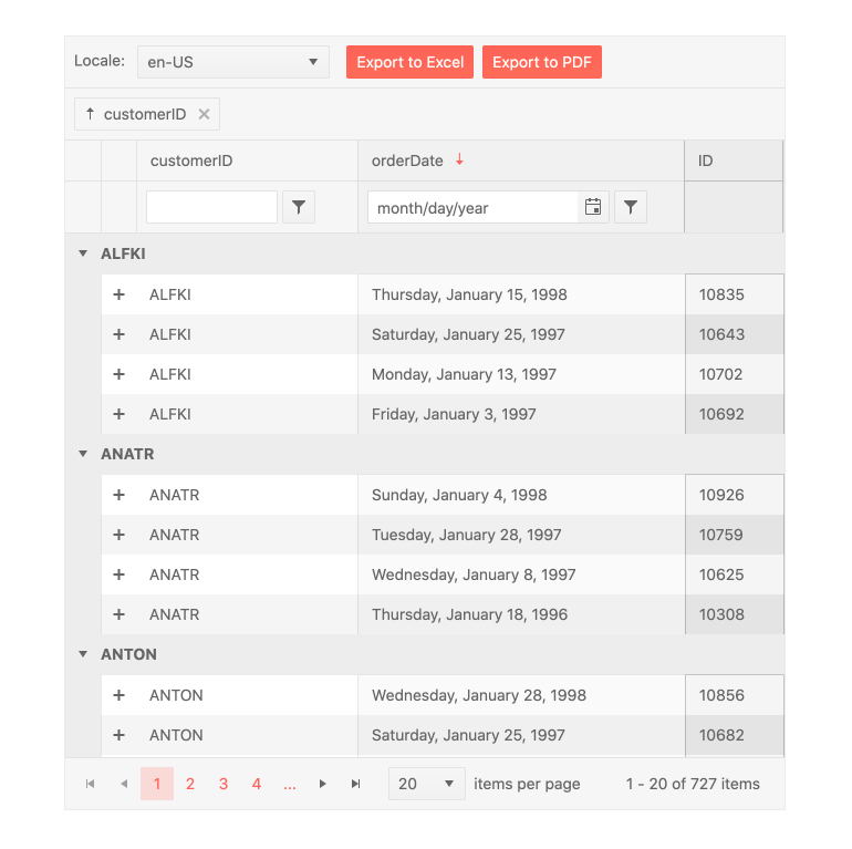 Kendo UI for Angular TreeList - Overview