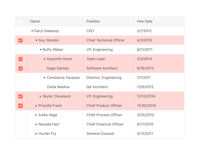 Kendo UI for Angular TreeList - Selection