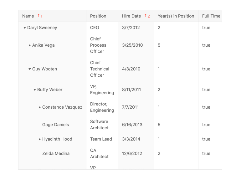 Kendo UI for Angular TreeList - Sorting