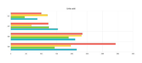 Angular Bar Chart