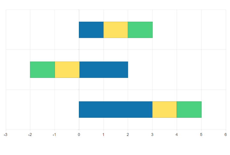 Bar chart types