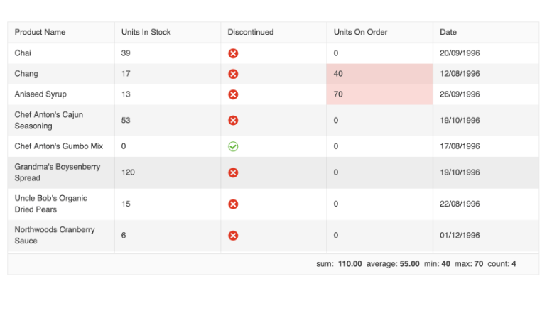 Data Grid Selection Aggregates