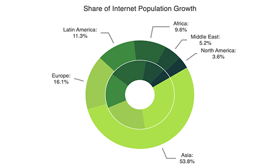 Donut Chart Header