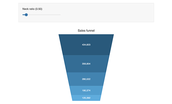 Funnel Chart Header