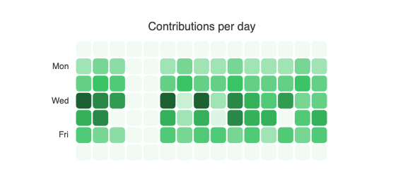 Angular Heatmap Chart