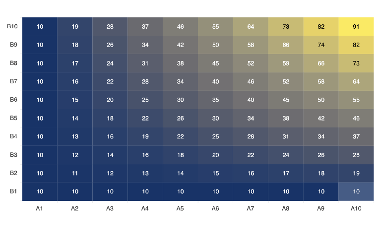 heatmap color scale