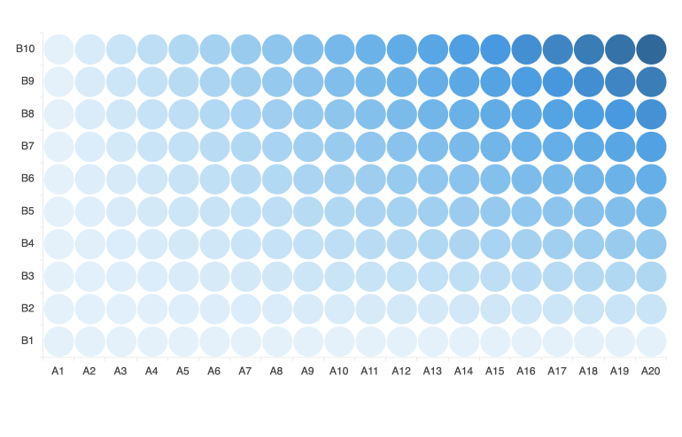 heatmap marker shape