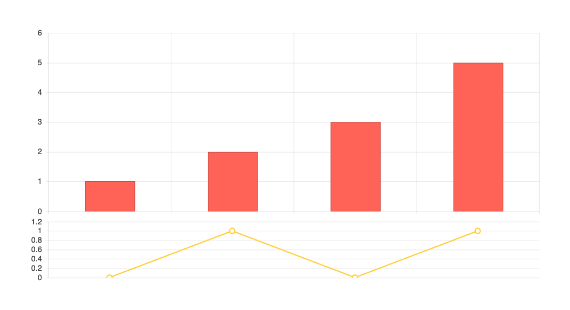 Angular Chart Panes