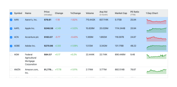 Angular Sparkline