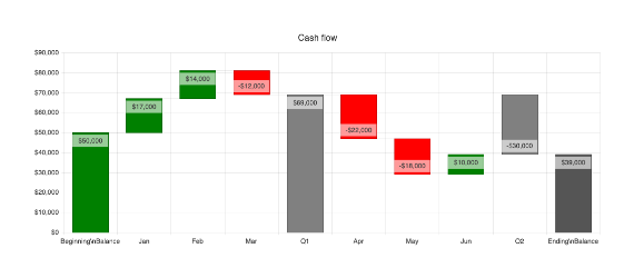 Angular Waterfall Chart